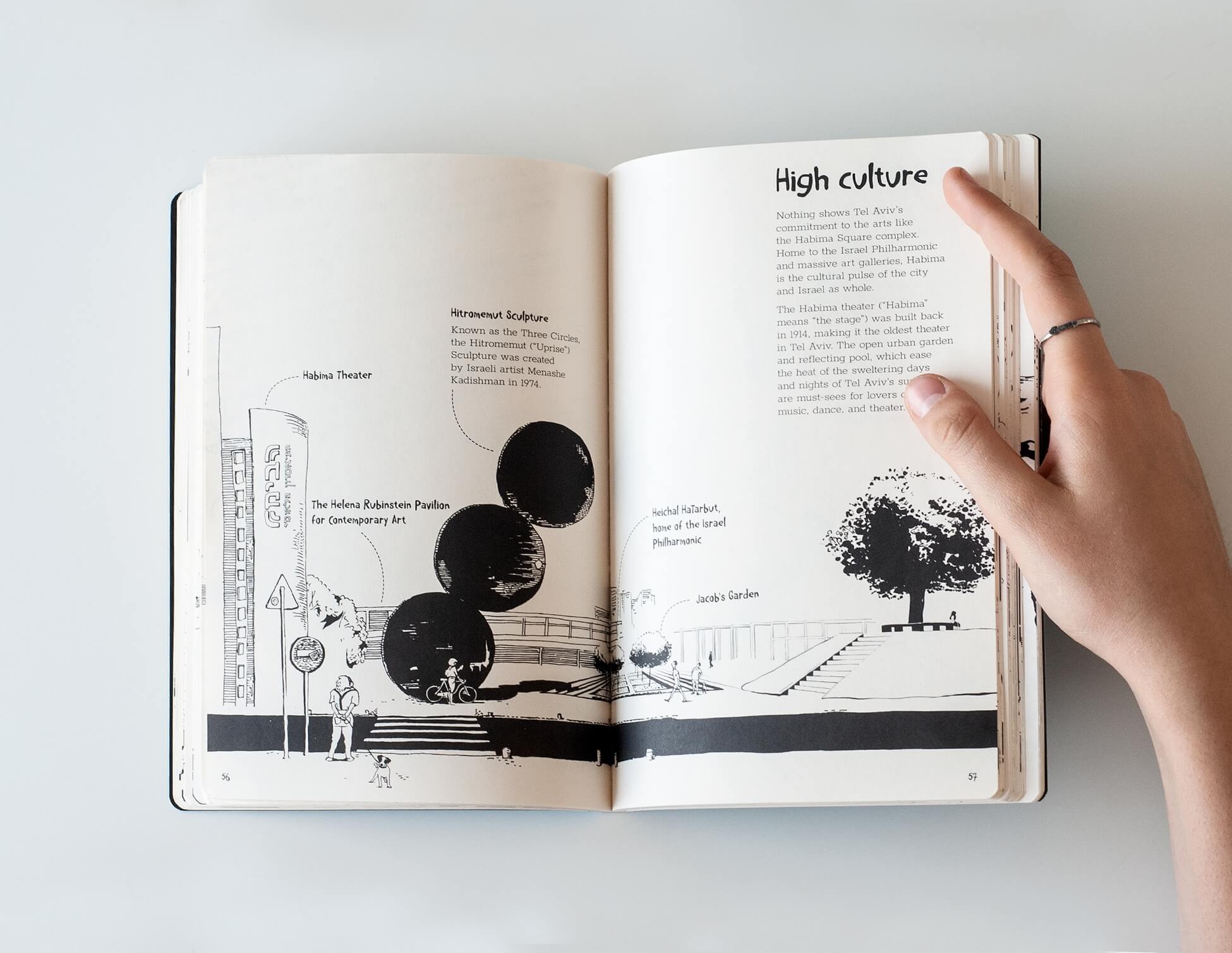 Featured_Tel-Aviv-Guide-hover@2x