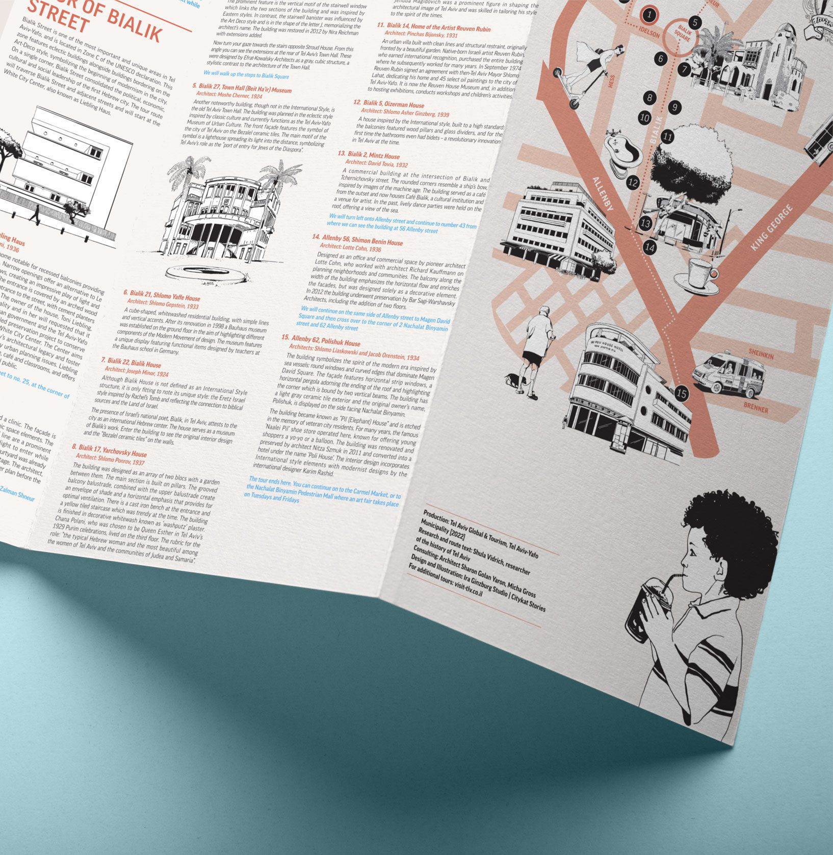 photo of illustrated map of Tel Aviv